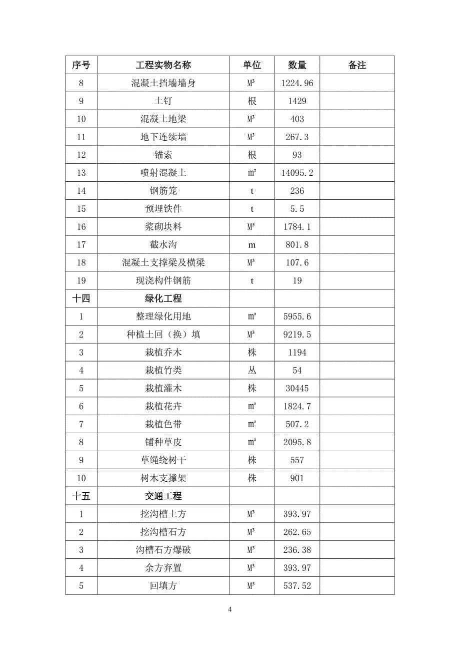 工程实物移交清单(附件)改.doc_第5页