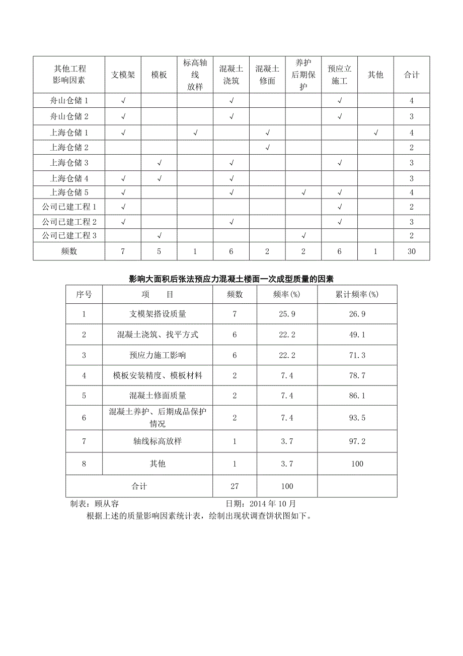 4、恒昌大面积后张法预应力混凝土楼面一次成型质量控制.docx_第4页