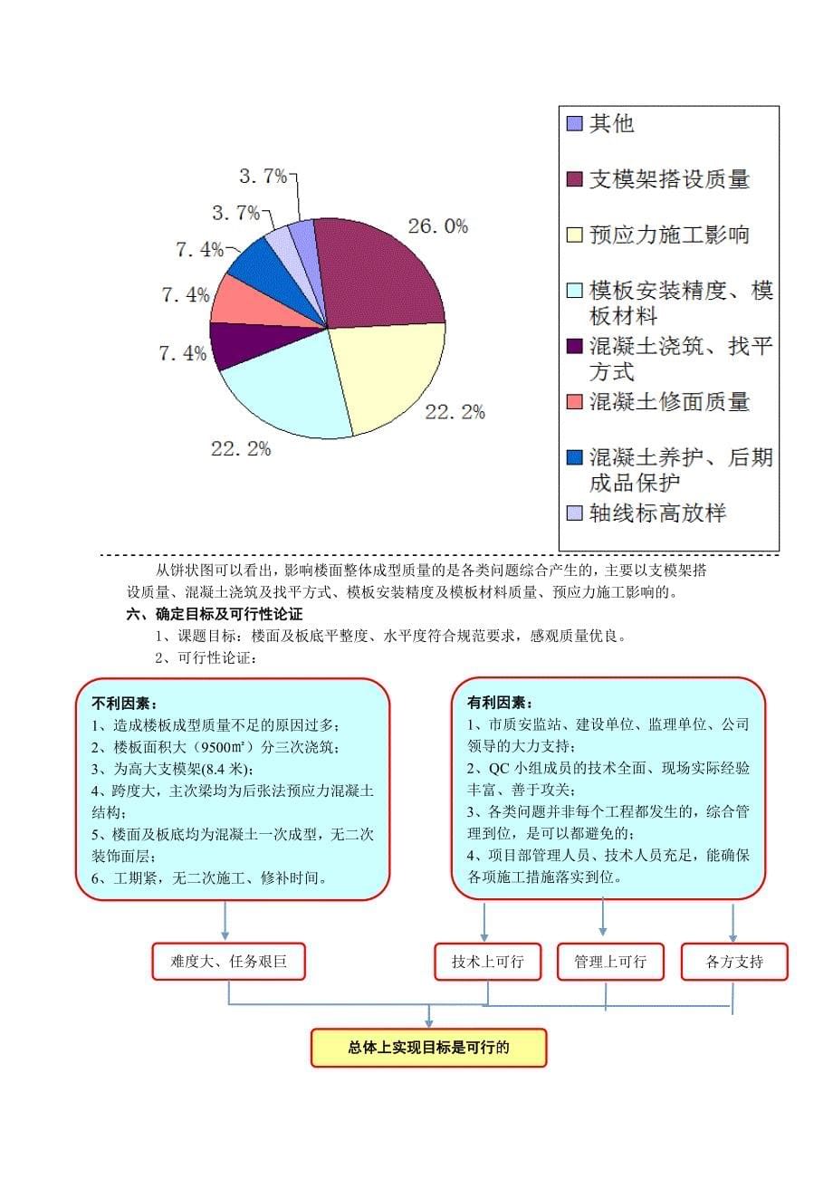 4、恒昌大面积后张法预应力混凝土楼面一次成型质量控制.docx_第5页