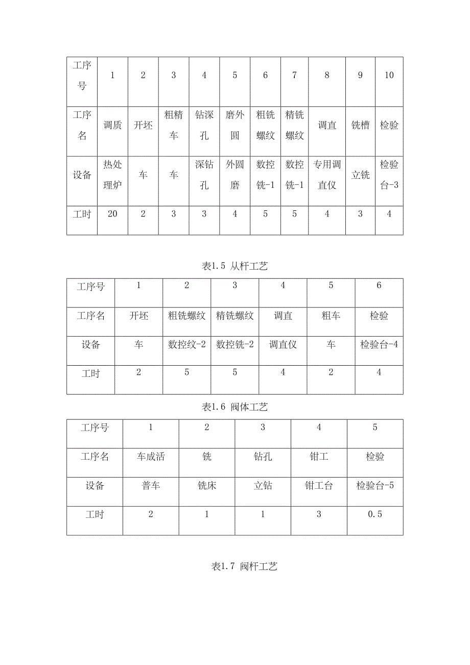 生产计划与控制课程设计6690(DOC 23页)_第5页