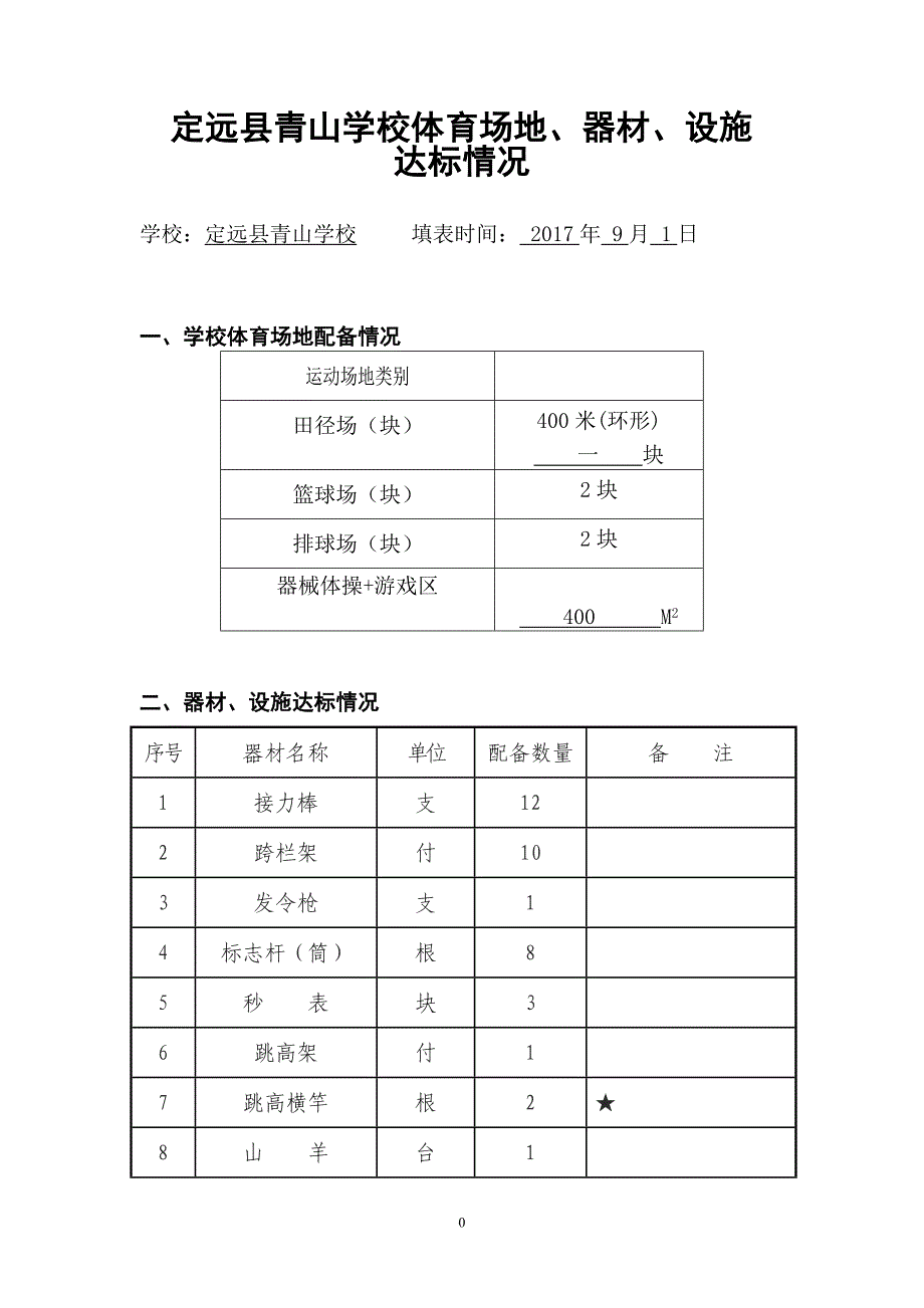 中小学体育设备、设施达标情况统计表2.doc_第1页