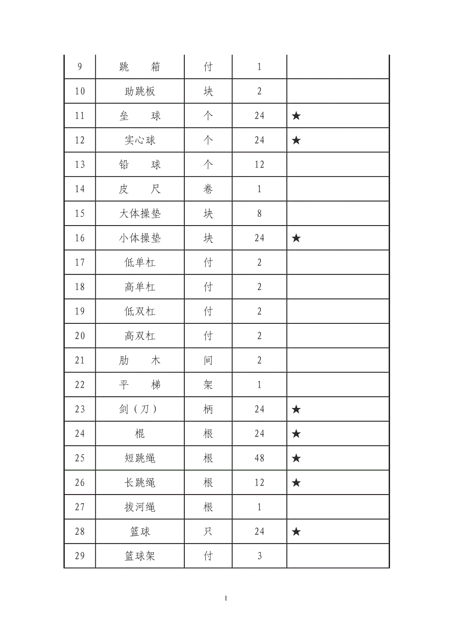 中小学体育设备、设施达标情况统计表2.doc_第2页