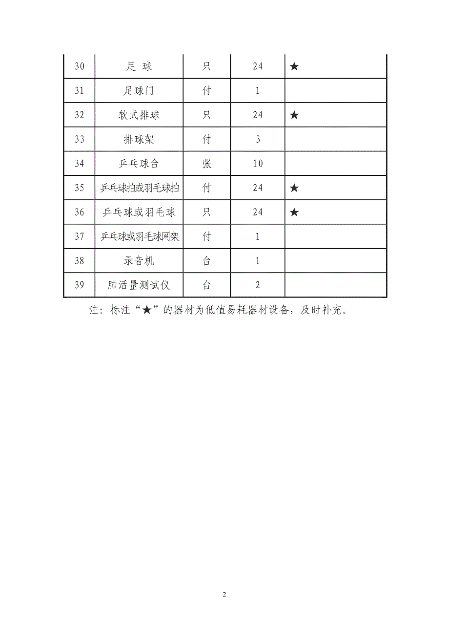 中小学体育设备、设施达标情况统计表2.doc_第3页