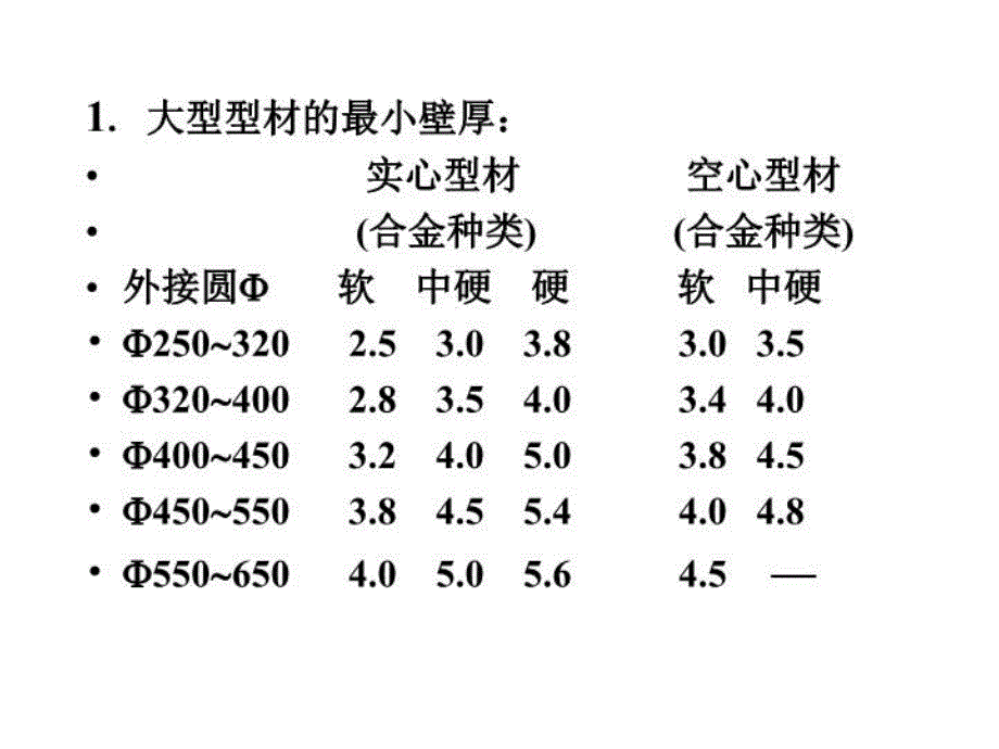 最新大型铝型材模的设计教学课件_第3页