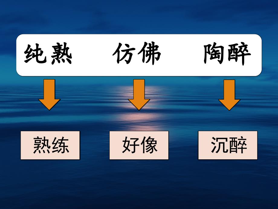 部编版小学六年级语文上册第七单元-月光曲-教学大赛-精美ppt课件_第2页