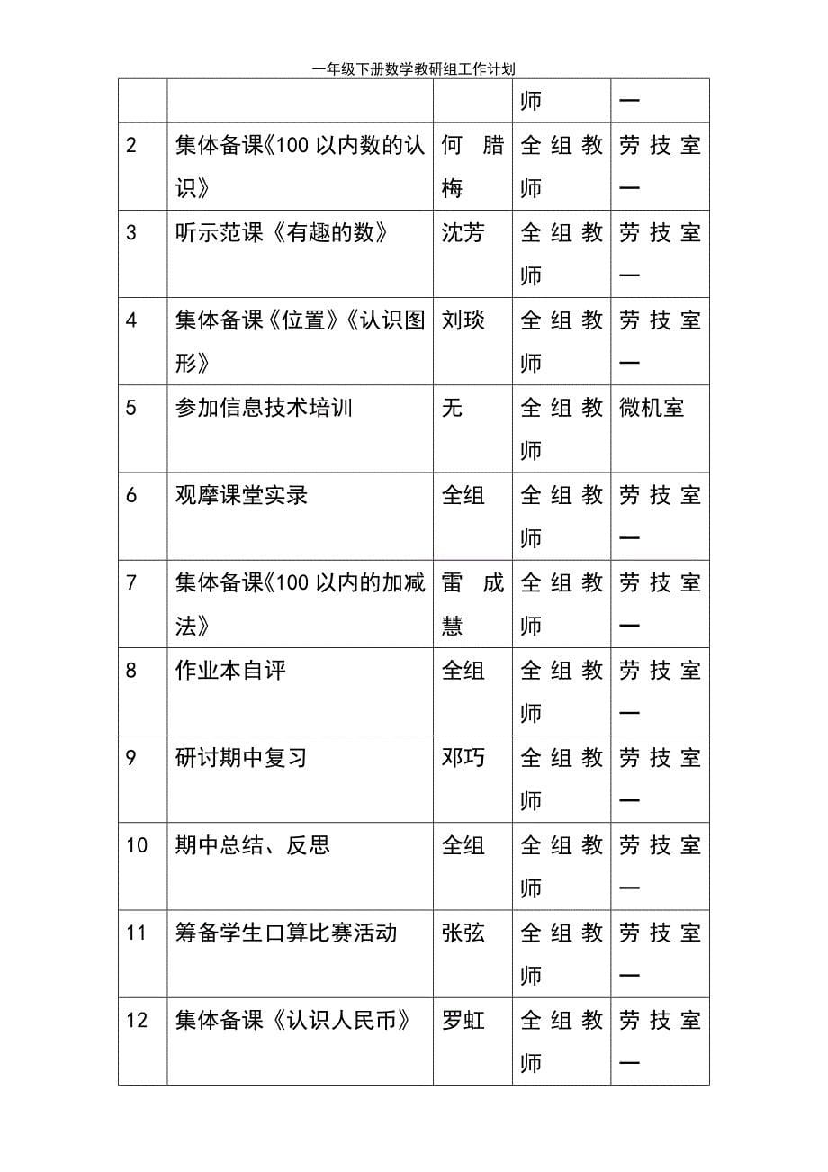 (2021年整理)一年级下册数学教研组工作计划_第5页