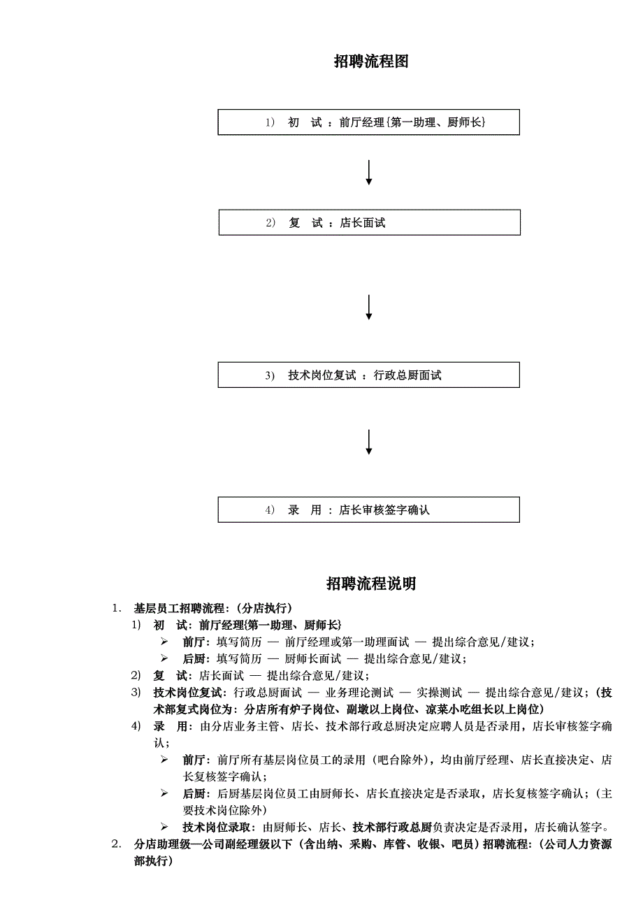 餐饮人力资源部标准化运作手册范本_第3页