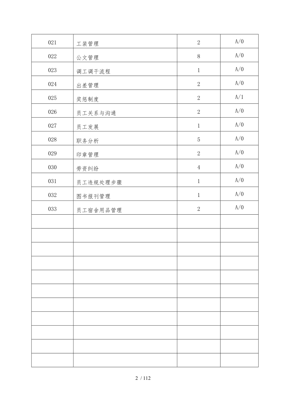 人力资源与行政部工作手册范本_第2页