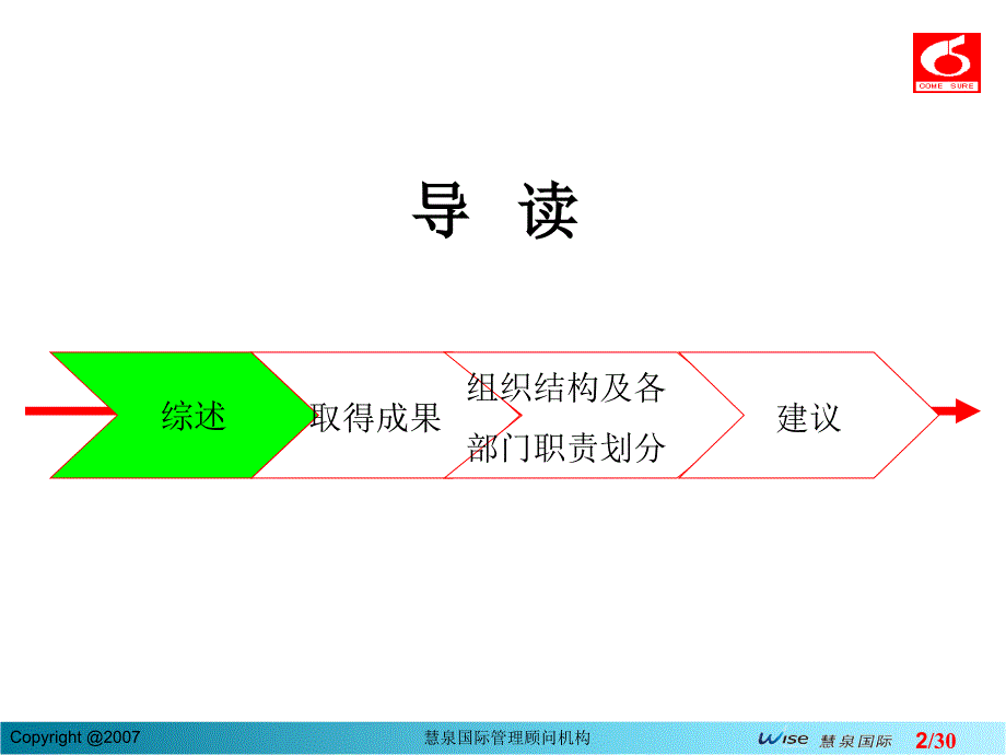 慧泉锦胜包装总部组织结构及各部门职责划分_第2页