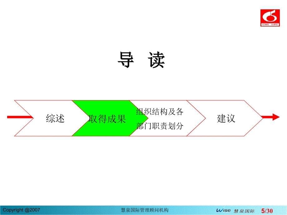 慧泉锦胜包装总部组织结构及各部门职责划分_第5页