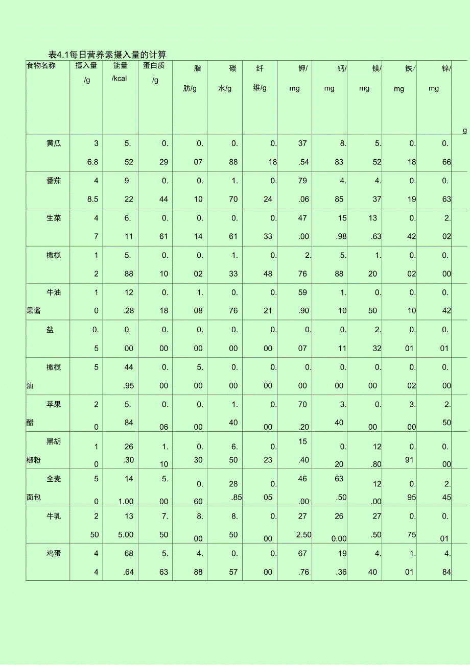 膳食营养计算表格_第1页