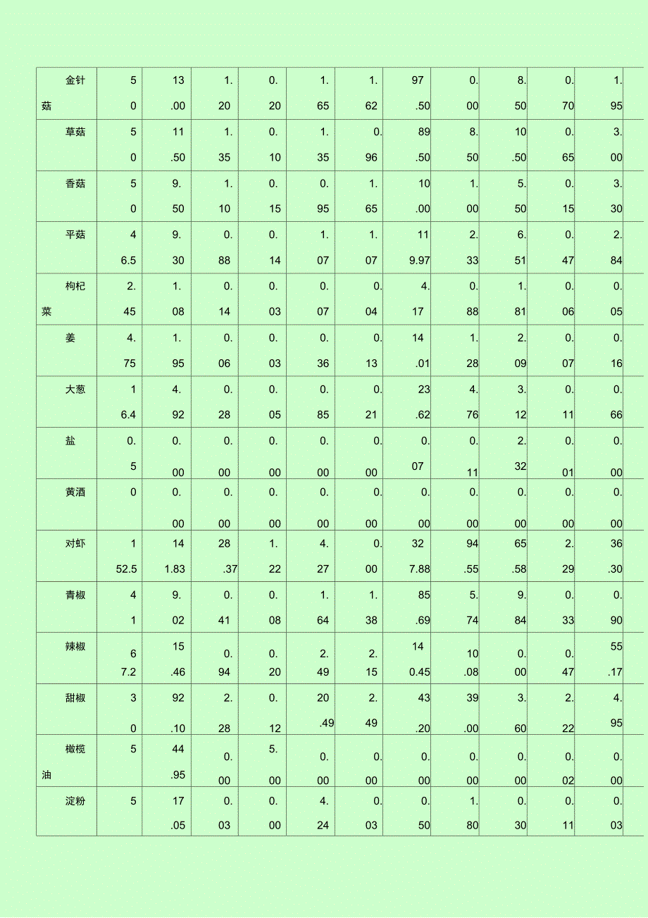 膳食营养计算表格_第3页