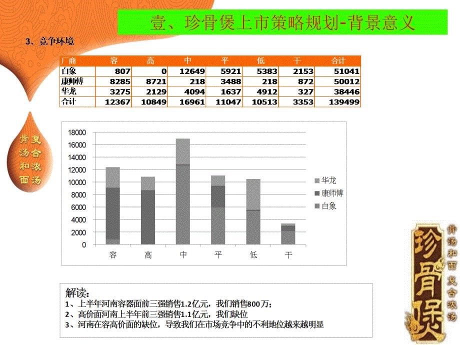 河南珍骨煲9月推广活动总结_第5页