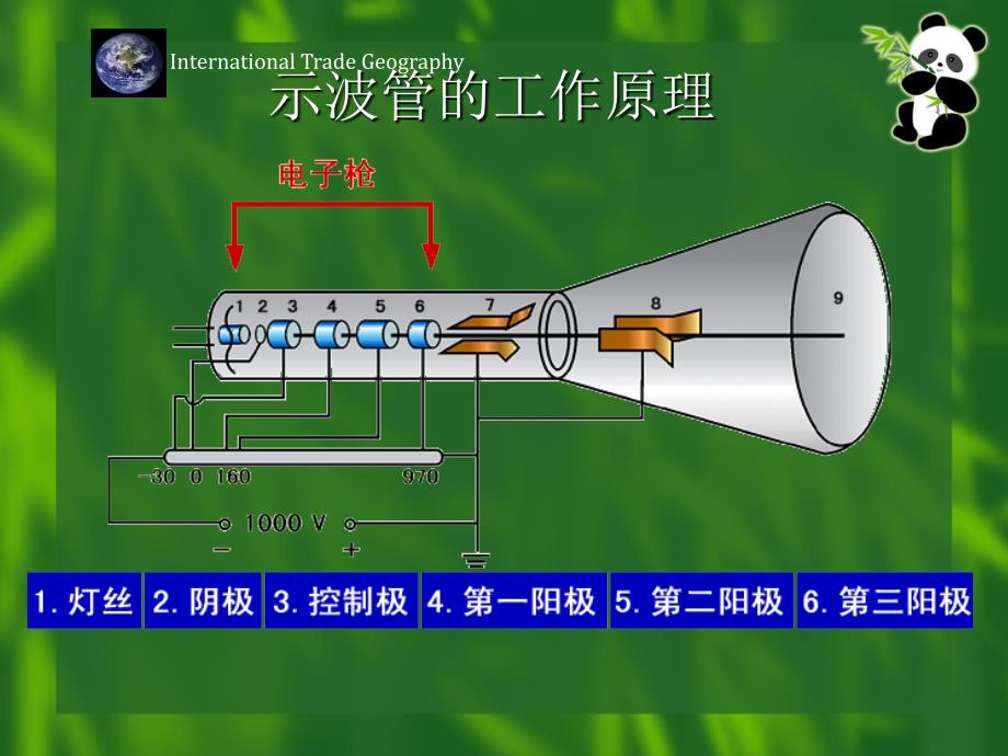 示波管的工作原理PPT课件_第1页