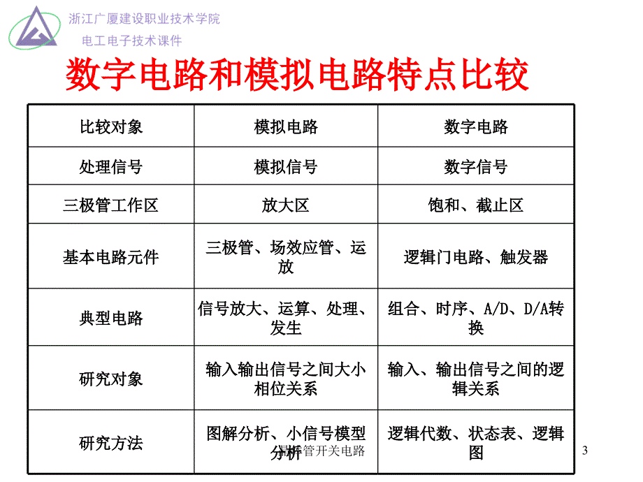 晶体管开关电路课件_第3页