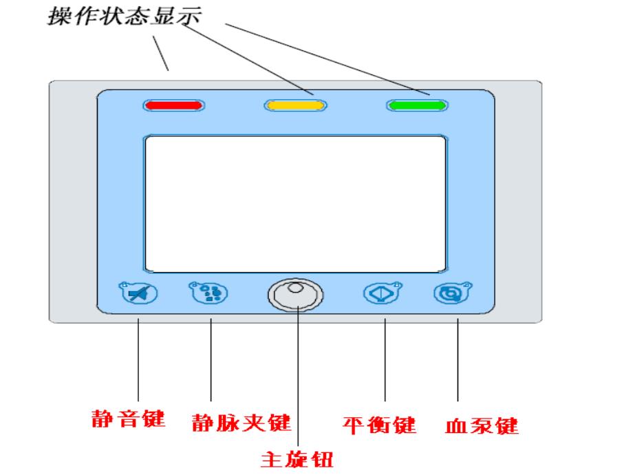 床旁透析机报警原因分析_第4页