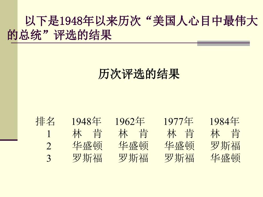 15课决定美利坚民族命运的内战--袁秀萍_第3页