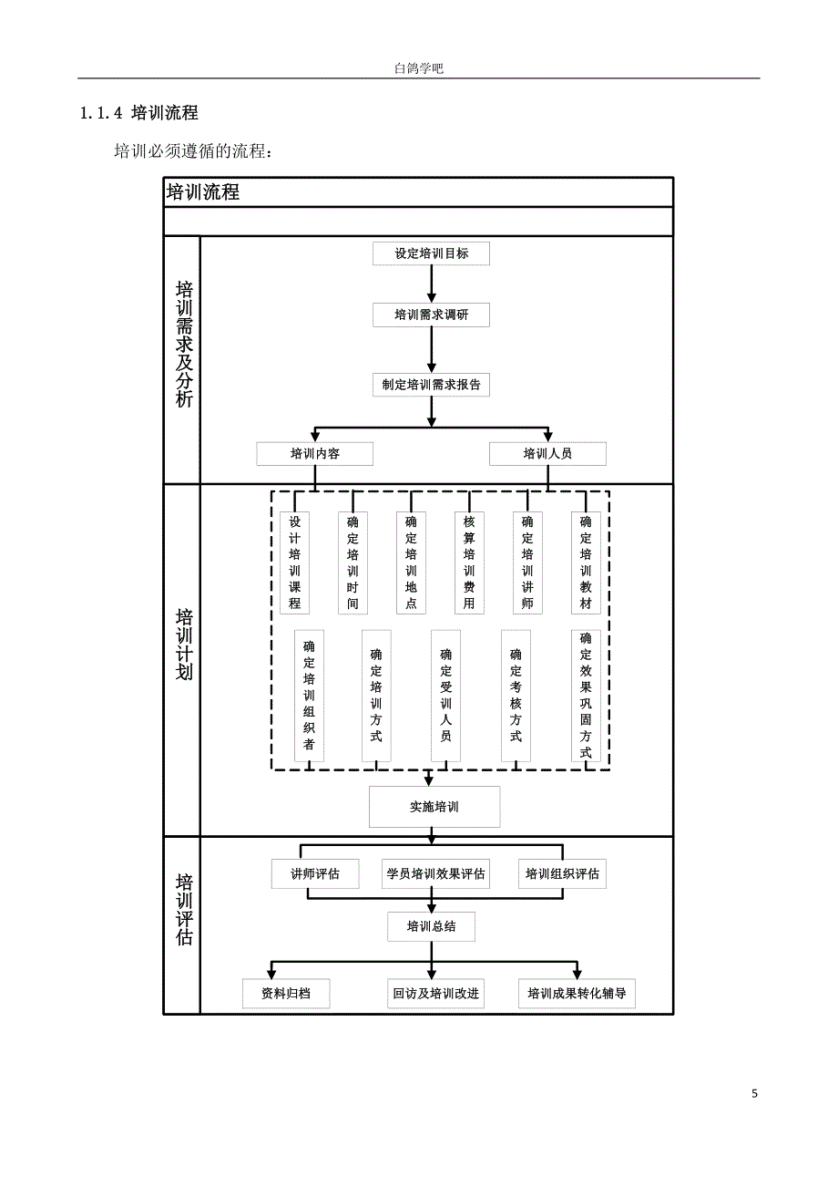 虚拟化项目培训方案_第5页