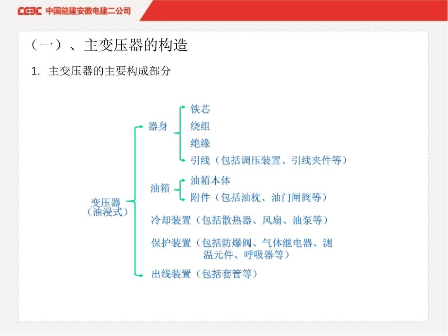 主变压器检修ppt课件_第3页