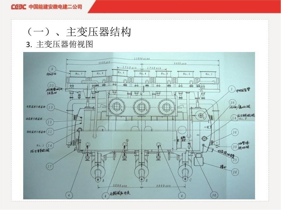 主变压器检修ppt课件_第5页