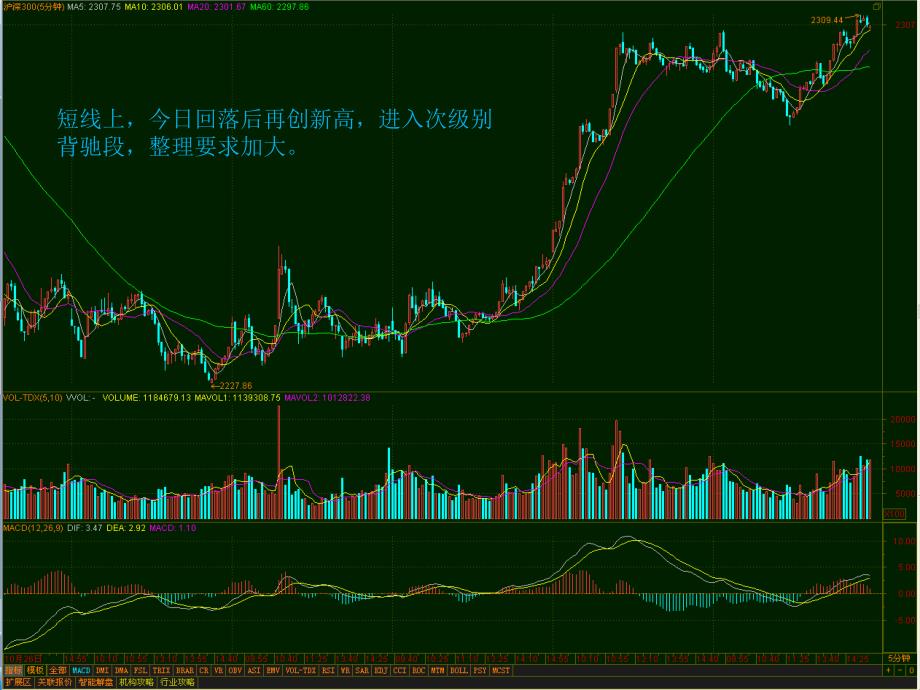 日线上股指缩量强势调整关注能否突破颈线位2350附近_第4页