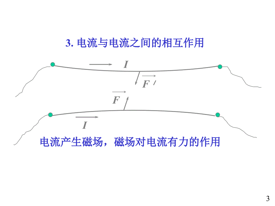 大学物理：10-2 磁场 磁通量 磁场的高斯定理_第3页