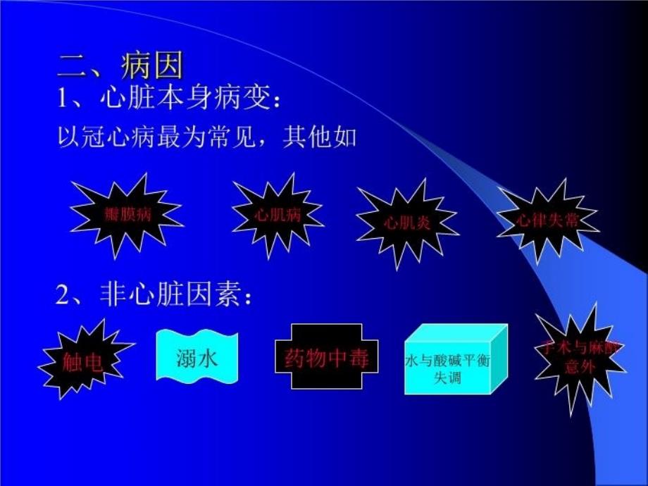 最新心肺脑复苏与进展PPT课件_第4页