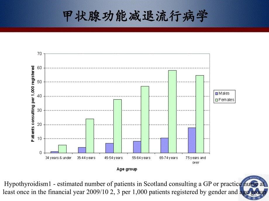 医学ppt甲状腺激素及抗甲状腺药_第5页