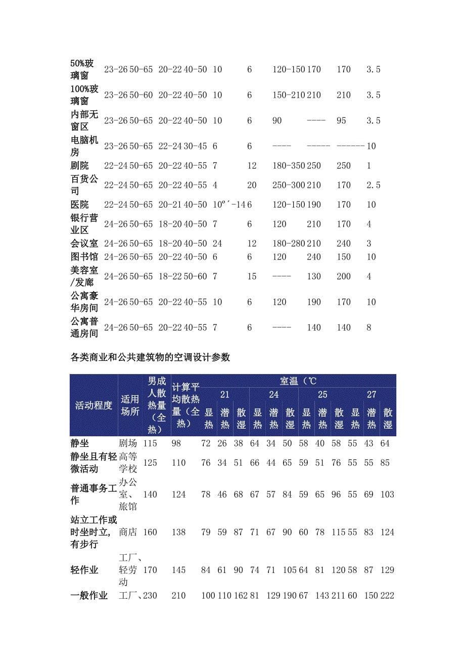 热负荷和估算资料.doc_第5页