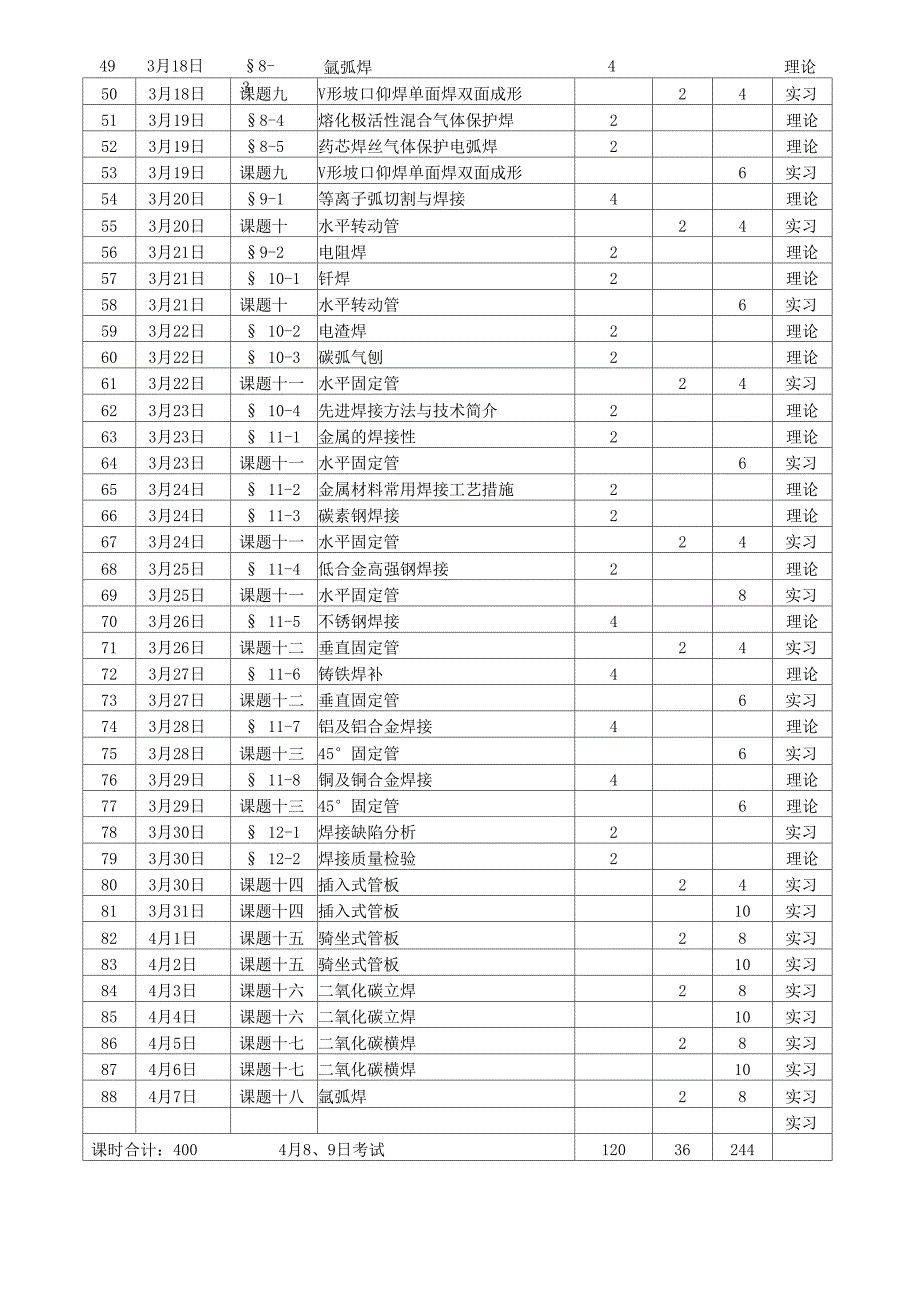 焊工中级培训计划_第3页