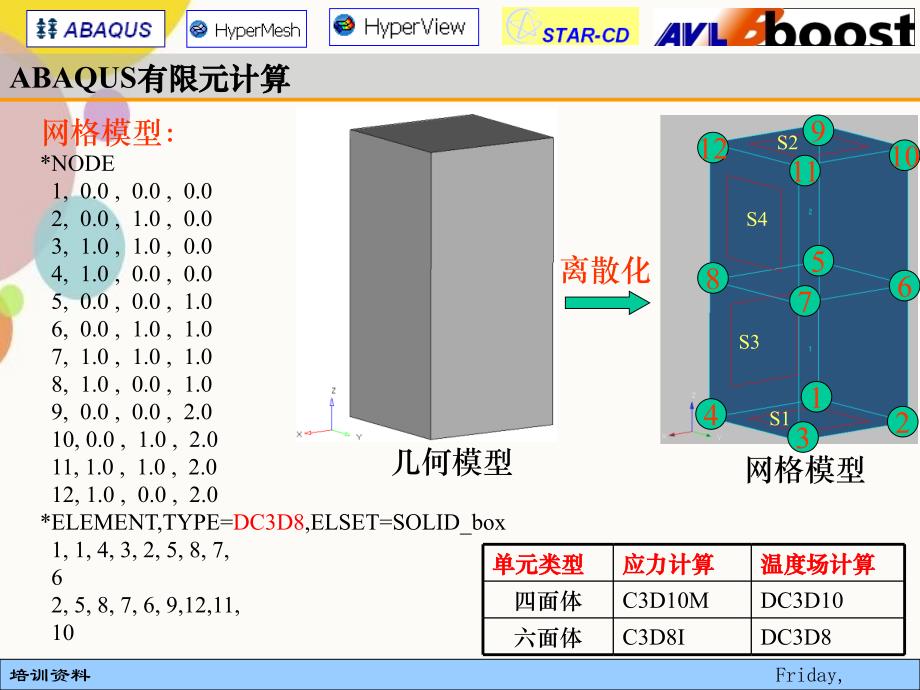 CAEHyperMesh_第2页