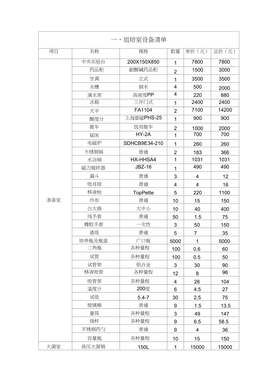 实验室仪器设备清单及价格_第1页