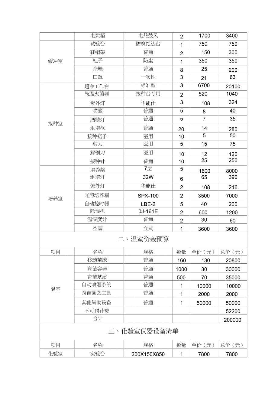 实验室仪器设备清单及价格_第2页