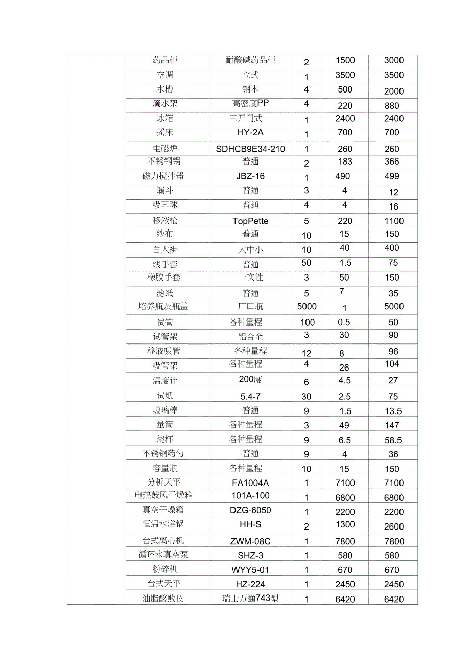 实验室仪器设备清单及价格_第3页