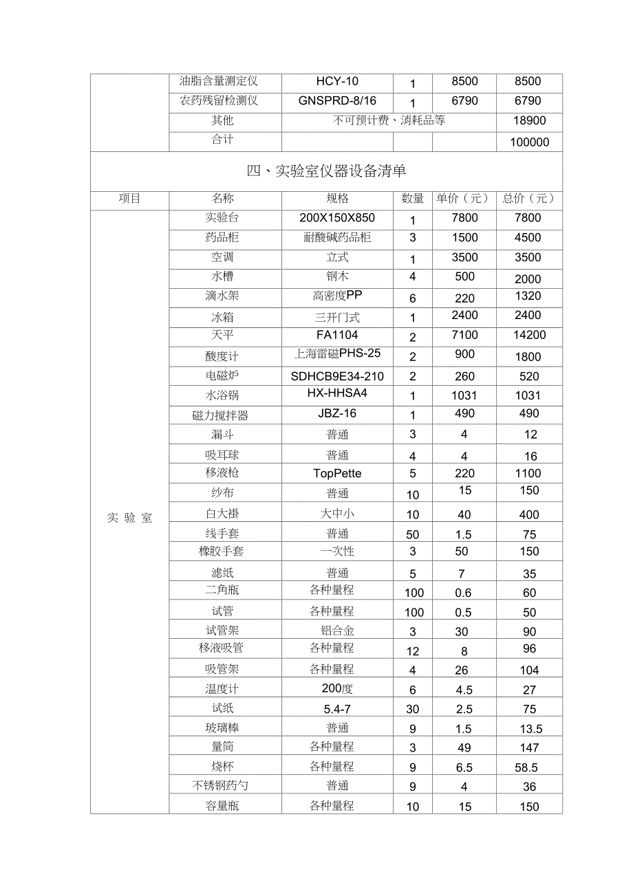 实验室仪器设备清单及价格_第4页