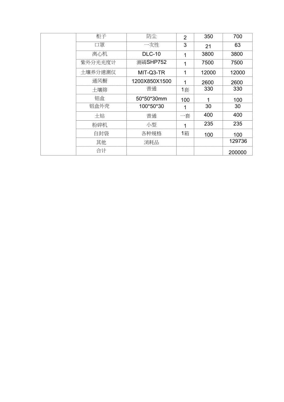 实验室仪器设备清单及价格_第5页