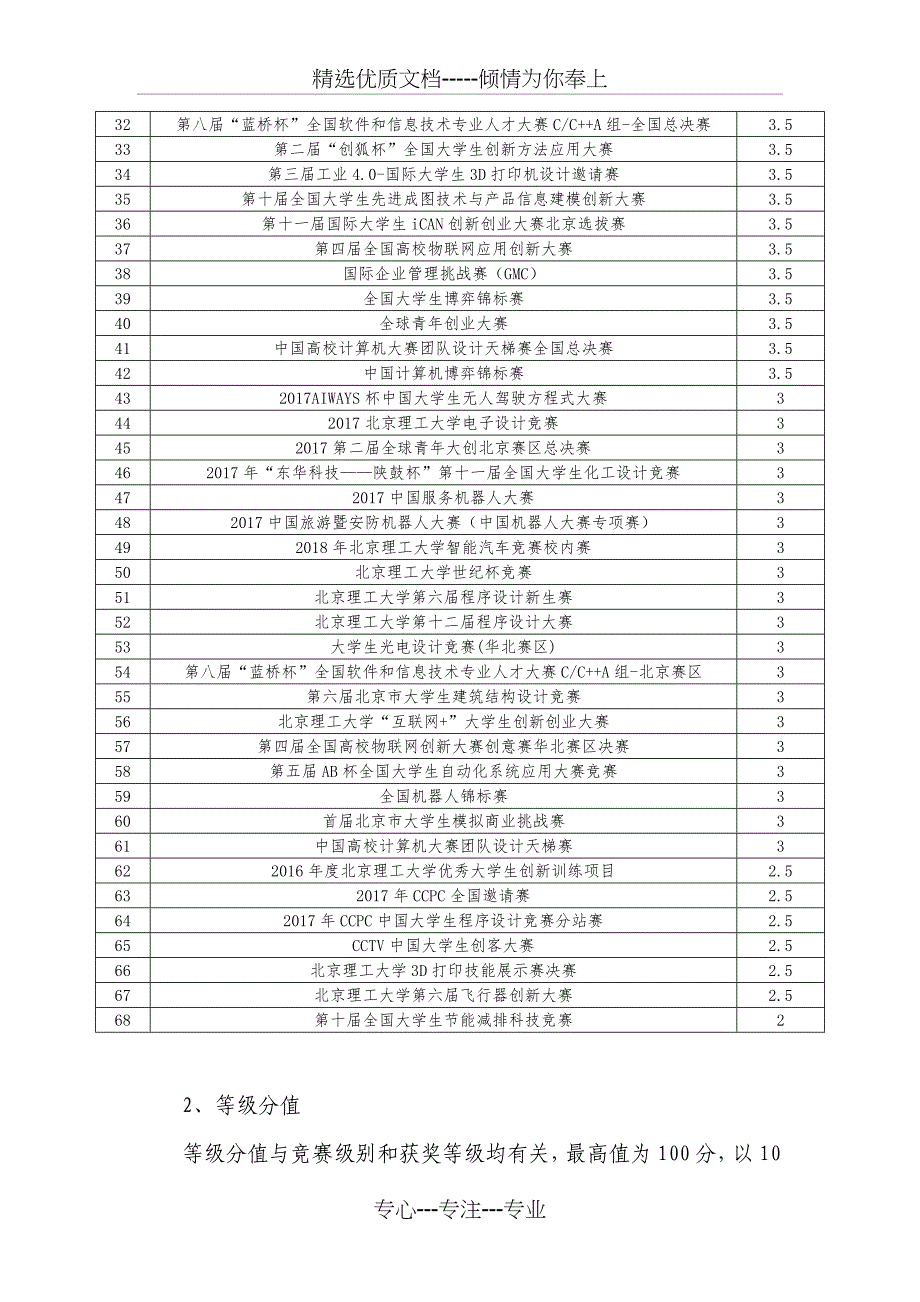 2017年度学科竞赛奖科技竞赛奖评选方案_第4页