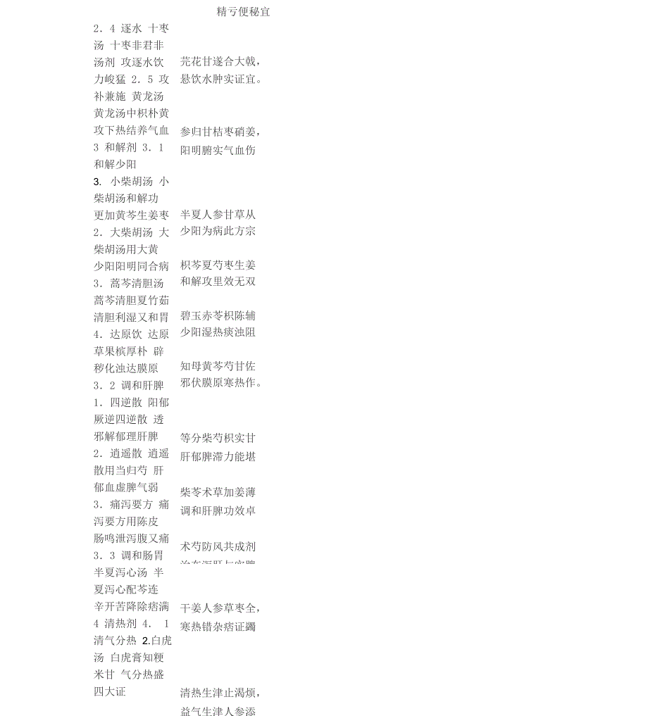 第七版方剂歌诀_第3页