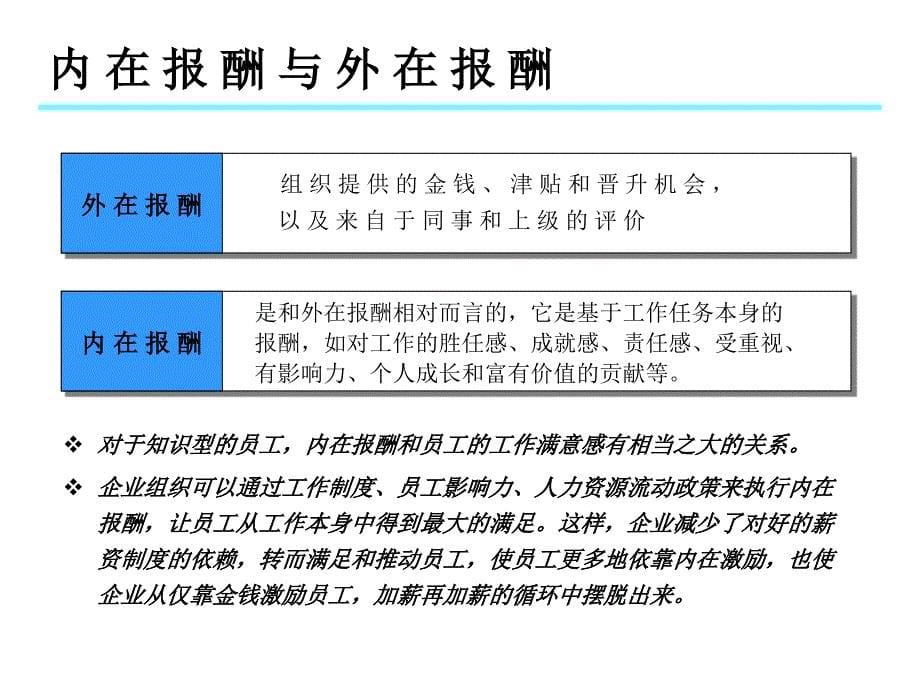 有效设计薪酬体系PPT课件_第5页