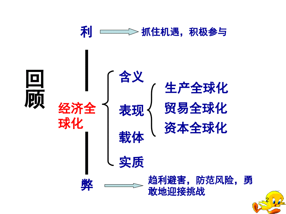 参与国际经济竟争_第2页