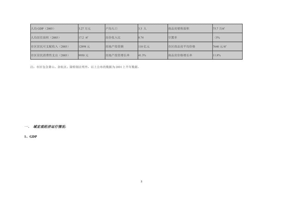 房地产投资潜力城市分析——杭州_第5页