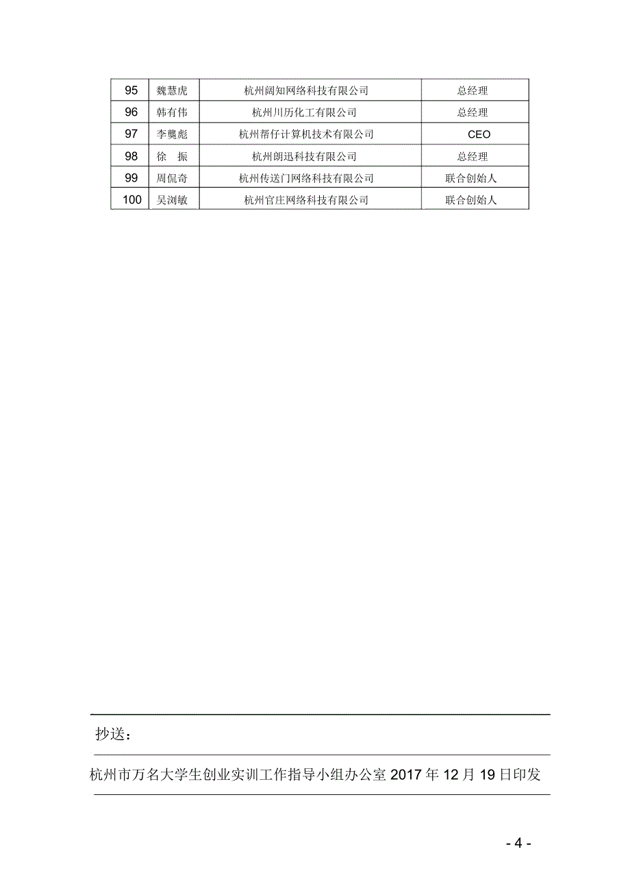 杭州万名大学生创业实训工作杭州就业_第4页