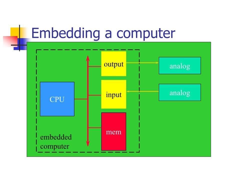 嵌入式系统概述课件_第5页