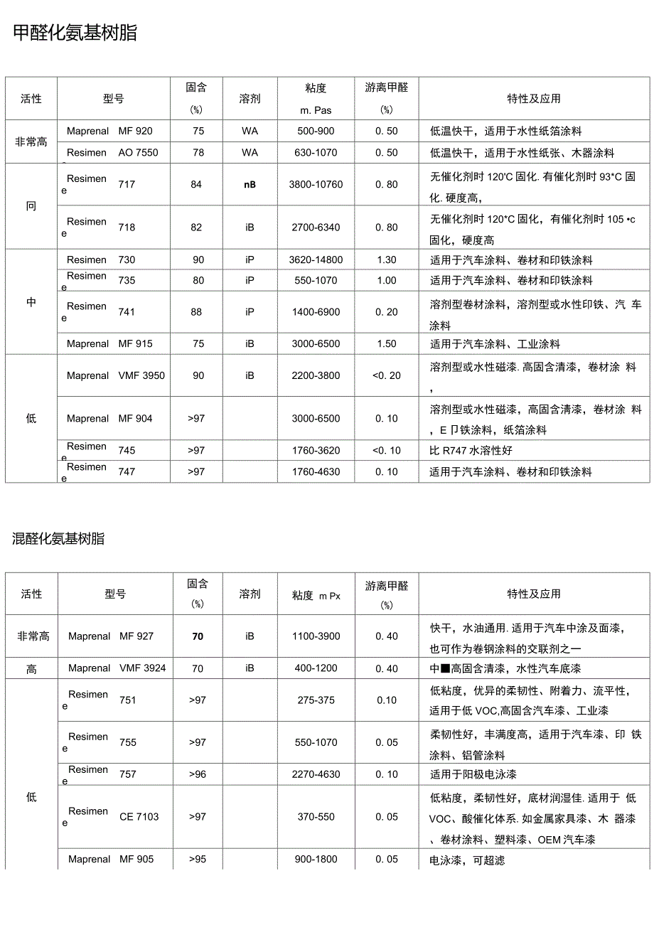 英力士氨基树脂_第1页