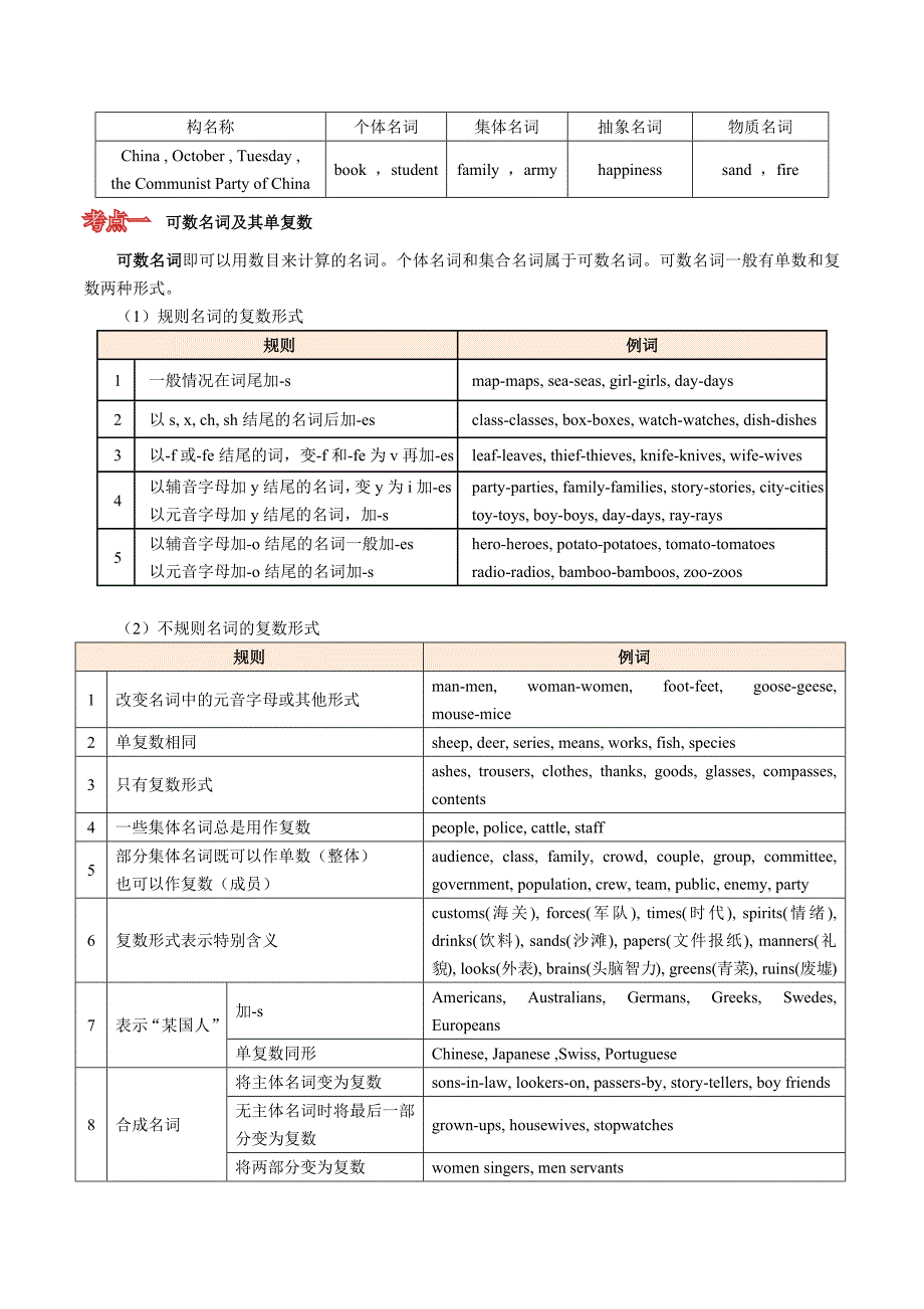 中考语法必考点-名词_第2页