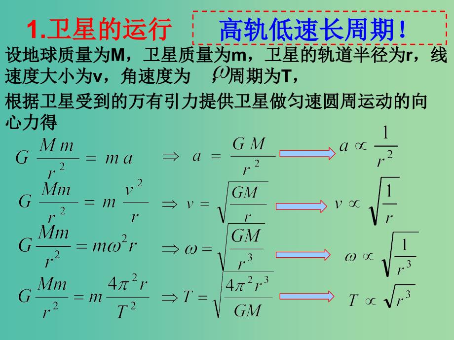 高中高中物理 第六章《万有引力与航天》6.5 宇宙航行课件 新人教版必修2.ppt_第2页