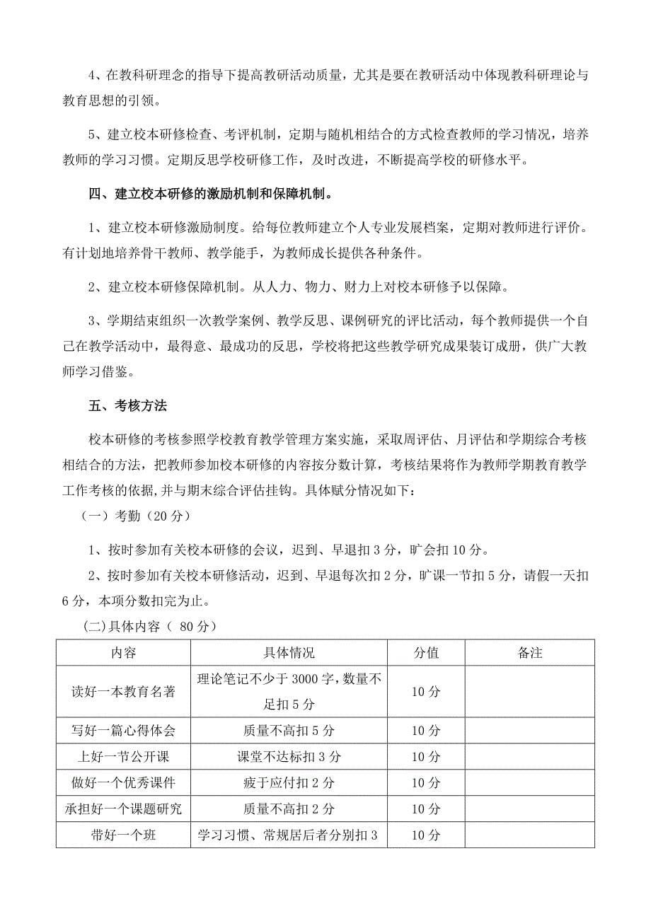 学校校本研修实施方案_第5页