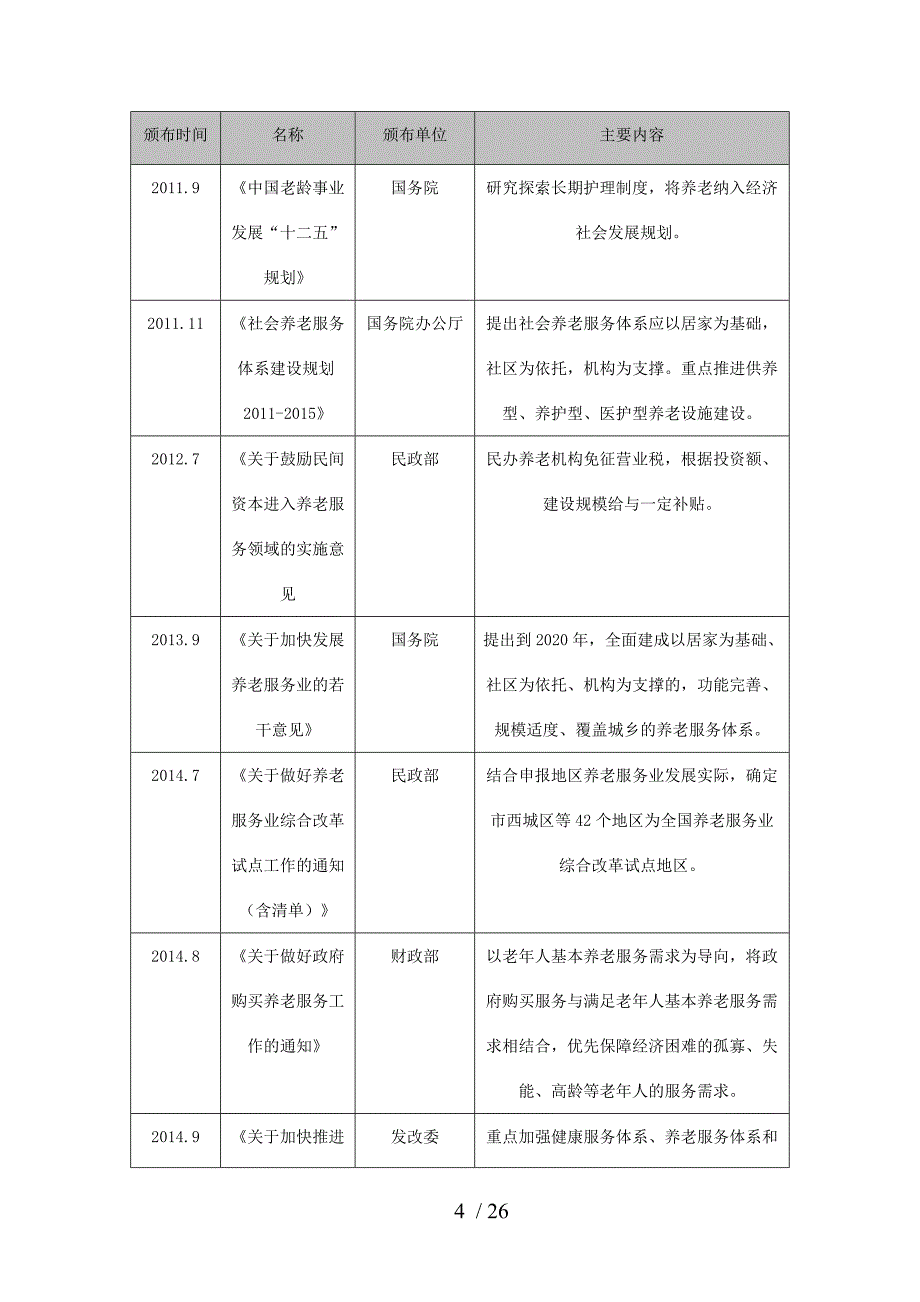 医养结合的可行性设计研究报告_第4页