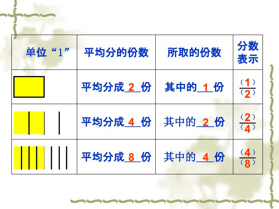 人教版小学数学课件分数的基本性质_第3页