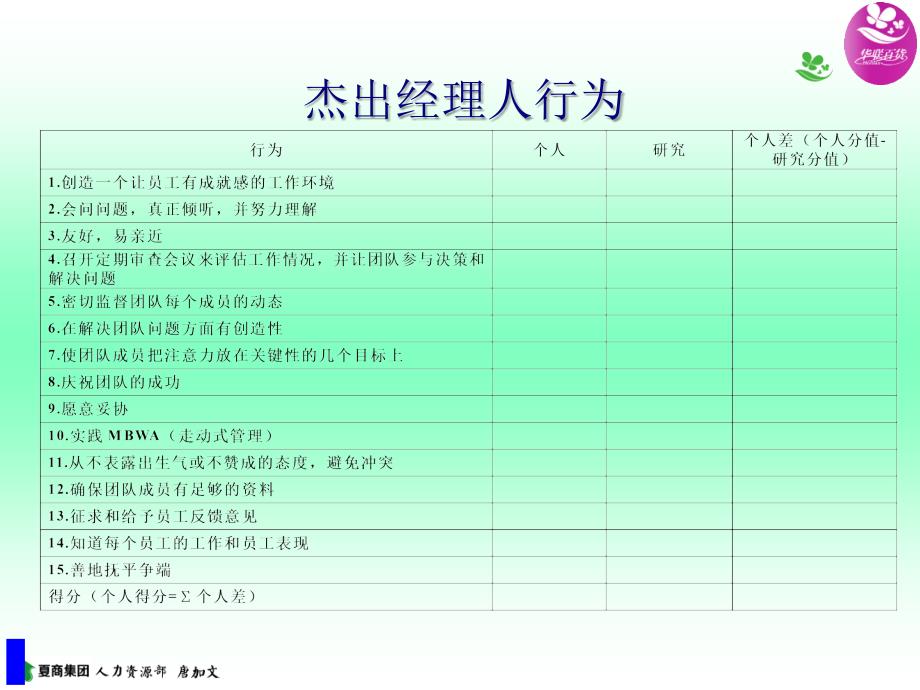 非hr的人力资源杰出经理人行为_第2页